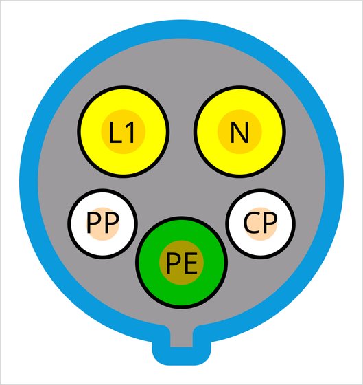 Type 1 SAE J1772 AC connector pinout
