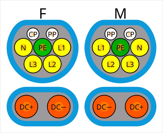 Type 2 Mennekes AC connector pinout