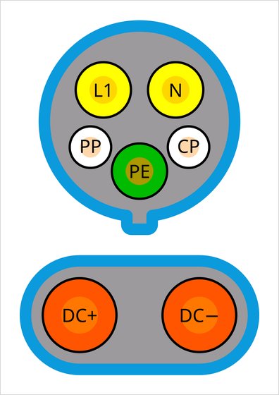 CCS Combo 1 connector pinout
