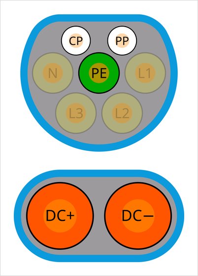CCS Combo 2 connector pinout