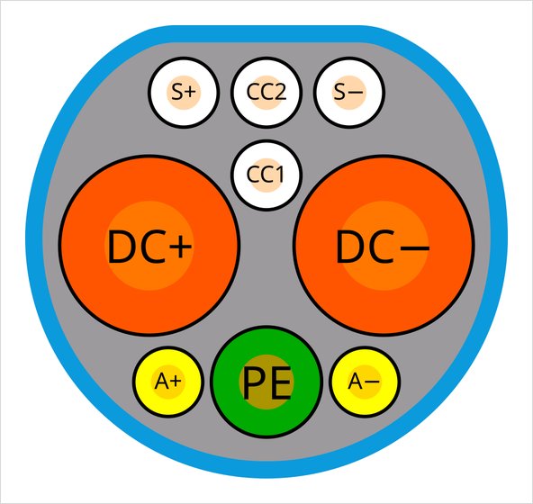 GB/T 20234 DC connector pinout